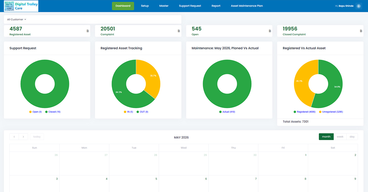 Web ERP and Android Mobility Integration in Digital Trolly Care